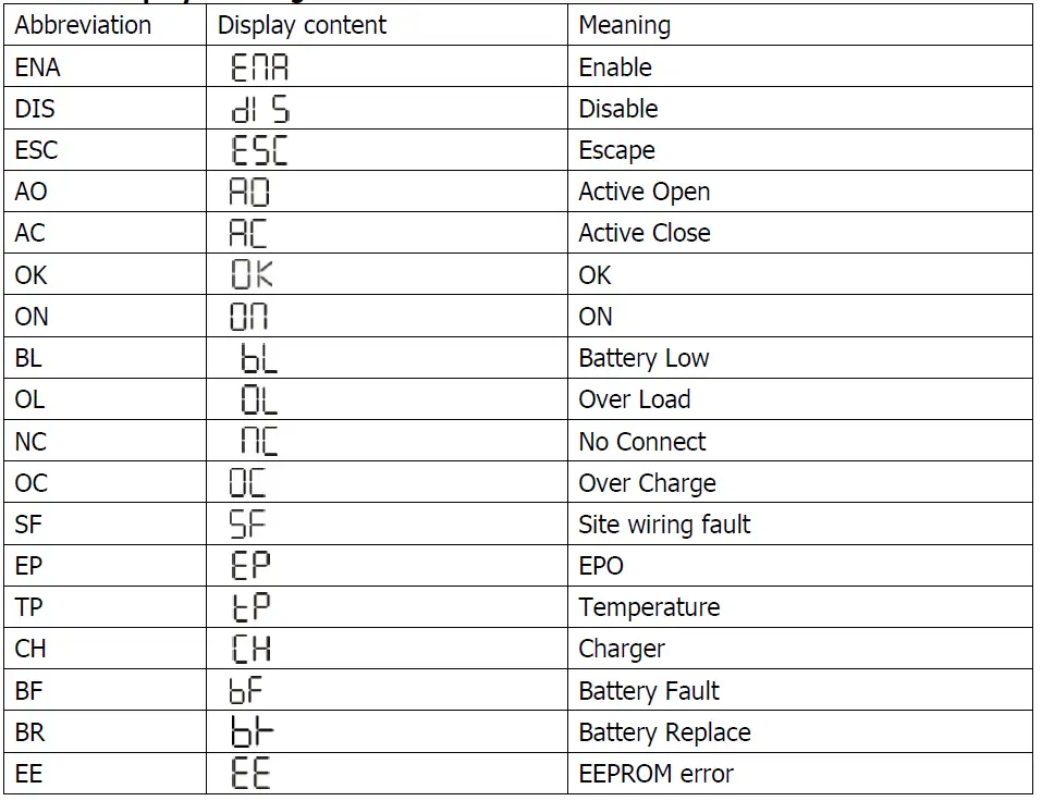 PowerWalker-VI-CW-Series-Uninterruptible-Power-Supply-System-FIG-15