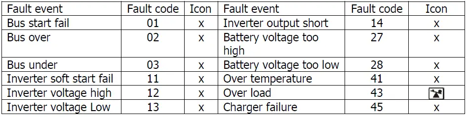 PowerWalker-VI-CW-Series-Uninterruptible-Power-Supply-System-FIG-37