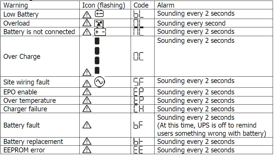 PowerWalker-VI-CW-Series-Uninterruptible-Power-Supply-System-FIG-38