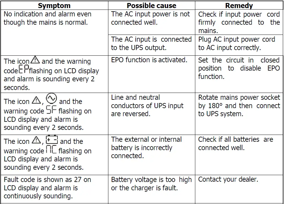 PowerWalker-VI-CW-Series-Uninterruptible-Power-Supply-System-FIG-39