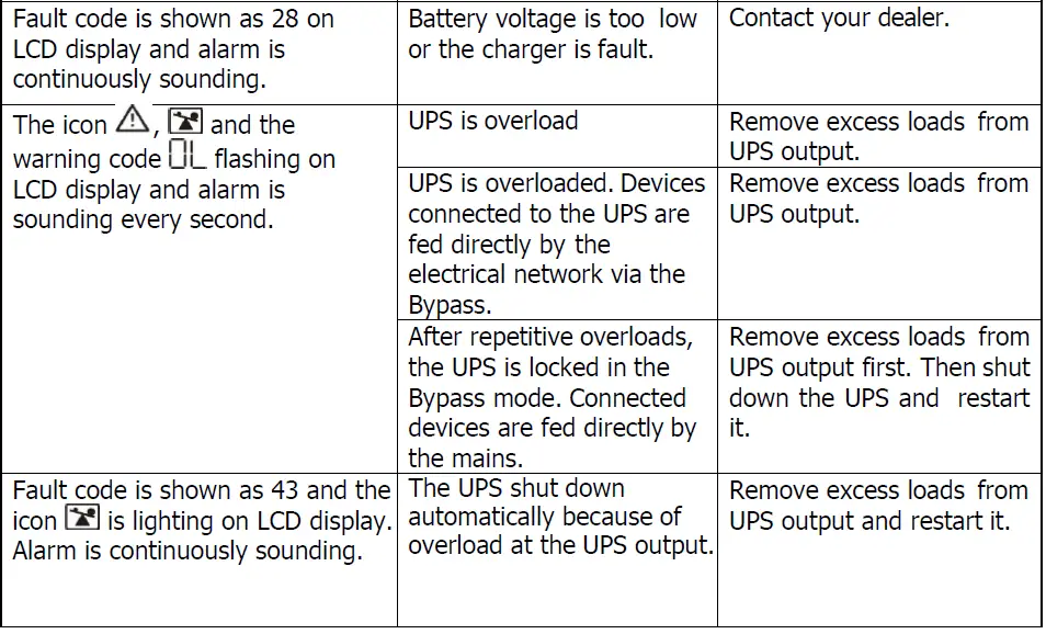 PowerWalker-VI-CW-Series-Uninterruptible-Power-Supply-System-FIG-40