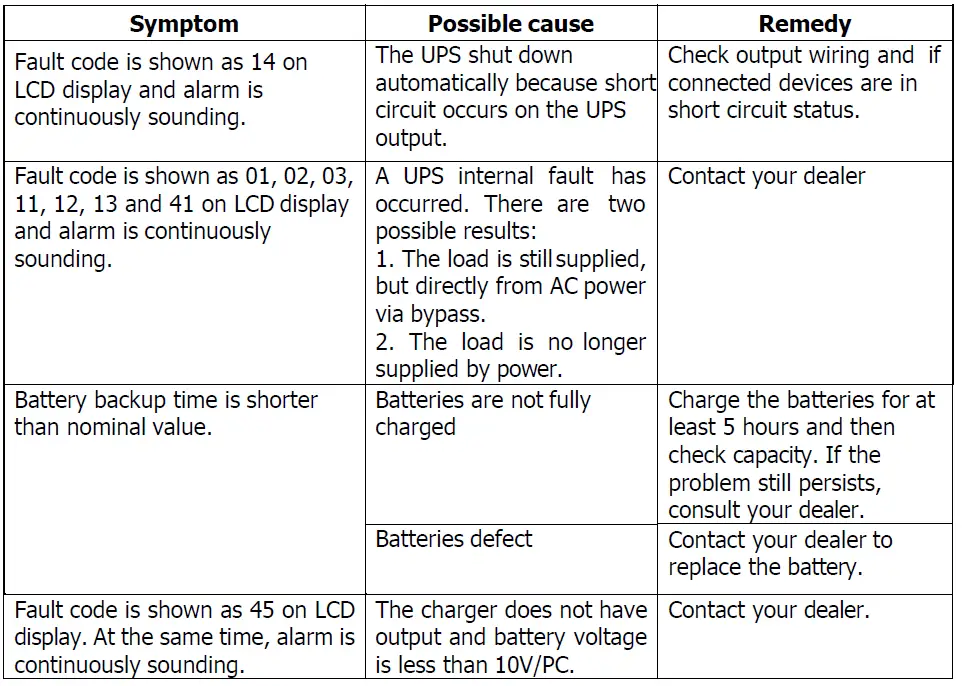 PowerWalker-VI-CW-Series-Uninterruptible-Power-Supply-System-FIG-41