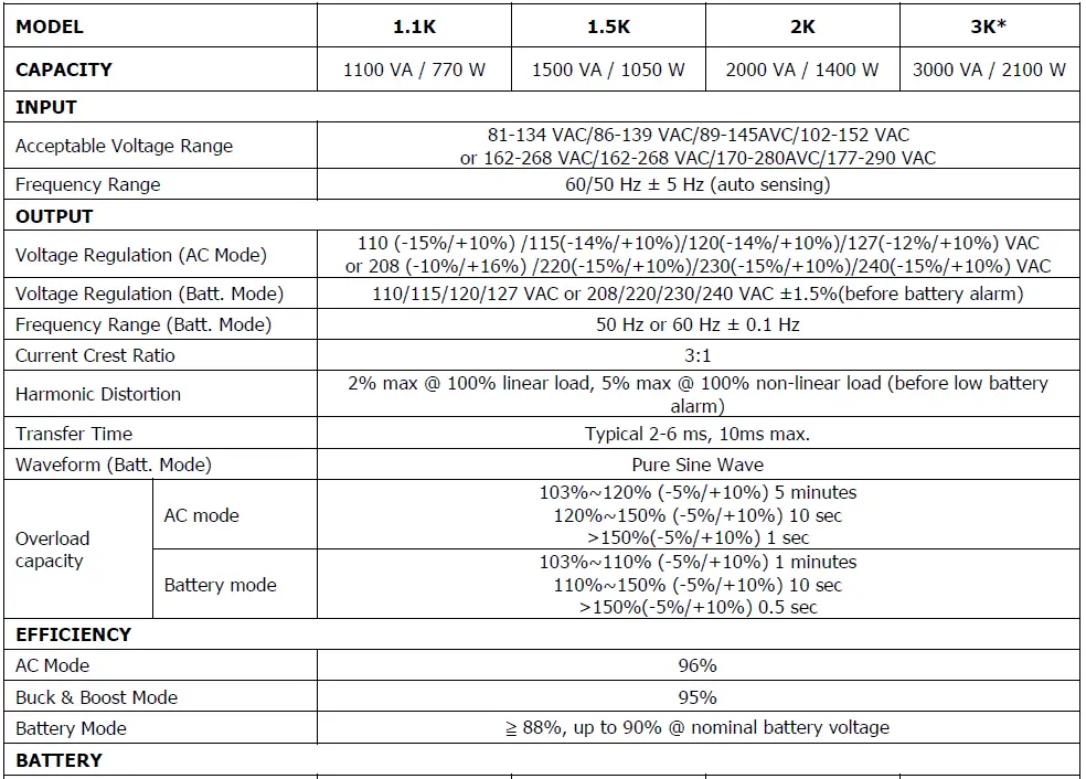 PowerWalker-VI-CW-Series-Uninterruptible-Power-Supply-System-FIG-43