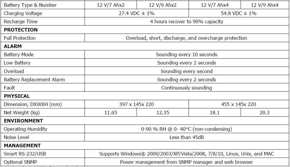 PowerWalker-VI-CW-Series-Uninterruptible-Power-Supply-System-FIG-44