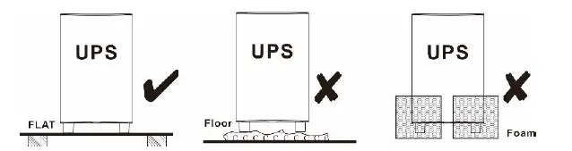 PowerWalker-VI-CW-Series-Uninterruptible-Power-Supply-System-FIG-5