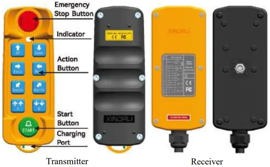 XINDALI XDL19 F21 XCD Industrial Wireless Remote Control - FIGURE 1