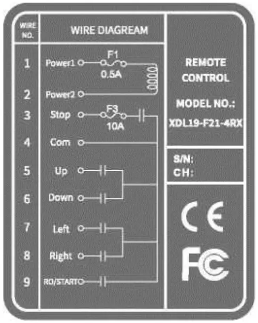 XINDALI XDL19 F21 XCD Industrial Wireless Remote Control - FIGURE 4
