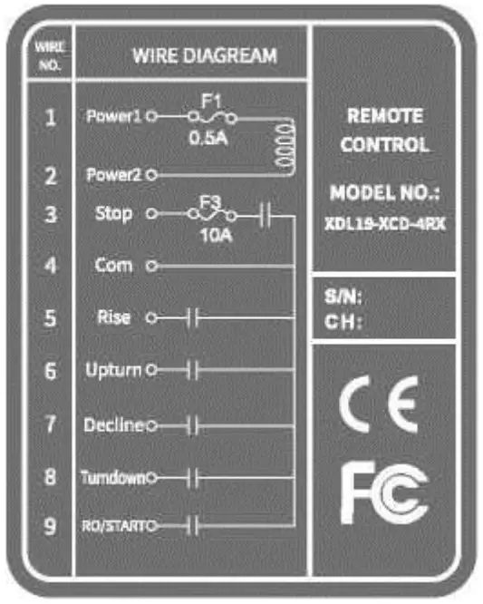 XINDALI XDL19 F21 XCD Industrial Wireless Remote Control - FIGURE 6