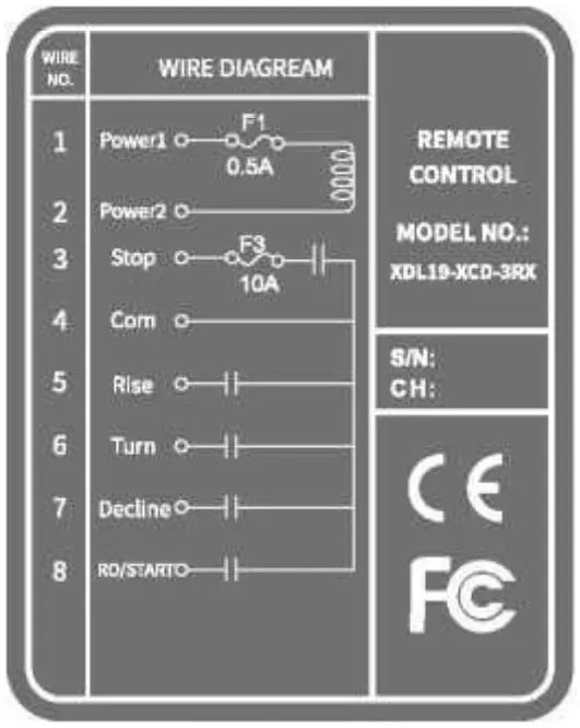 XINDALI XDL19 F21 XCD Industrial Wireless Remote Control - FIGURE 7
