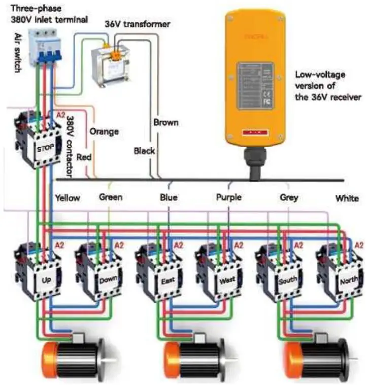 XINDALI XDL19 F21 XCD Industrial Wireless Remote Control - FIGURE 8