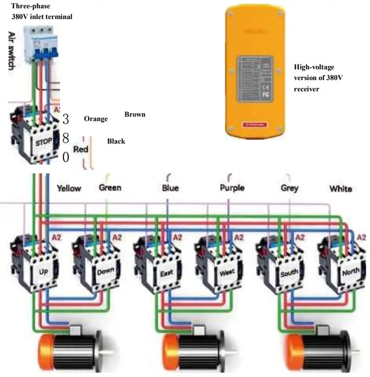 XINDALI XDL19 F21 XCD Industrial Wireless Remote Control - FIGURE 9