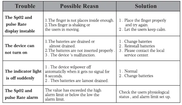 Fancydeals SMH-01 Pulse Oximeter 10