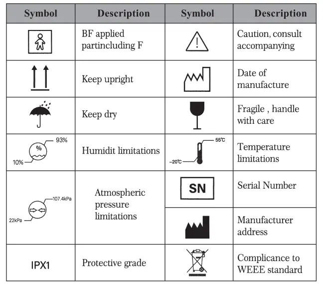 Fancydeals SMH-01 Pulse Oximeter 3