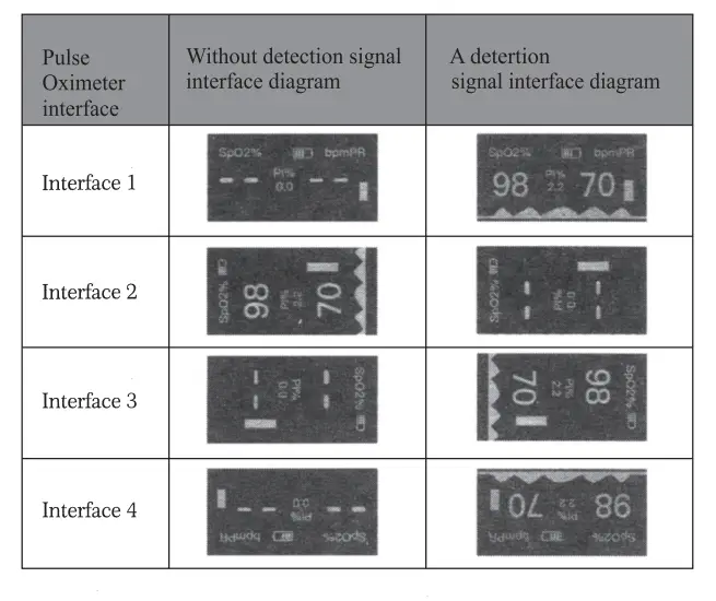Fancydeals SMH-01 Pulse Oximeter 5