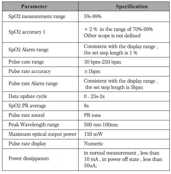 Fancydeals SMH-01 Pulse Oximeter 6
