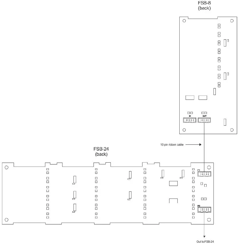 POTTER-FSB-24-Switch-Board-fig-1