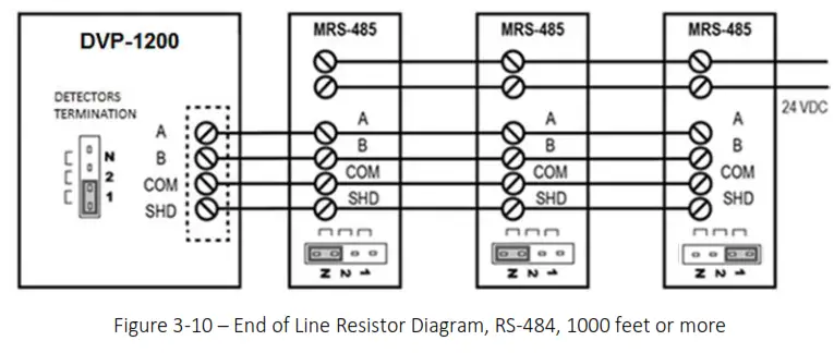 MACURCO DVP-1200-4 BACnet IP Control Panel - Figure 3-10 – End of Line Resistor Diagram, RS-484, 1000 feet or more