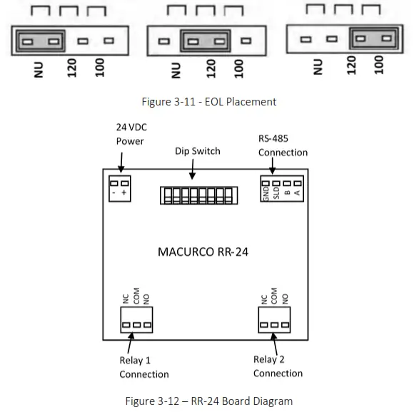 MACURCO DVP-1200-4 BACnet IP Control Panel - Figure 3-12 – RR-24 Board Diagram