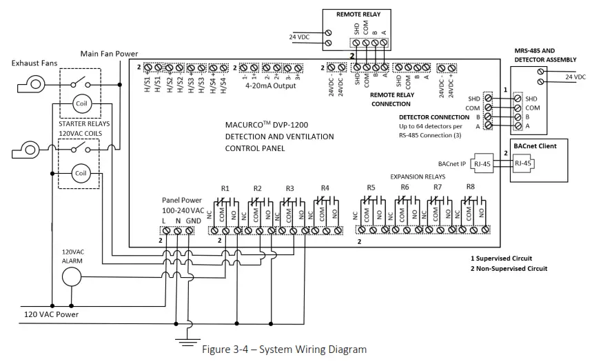 MACURCO DVP-1200-4 BACnet IP Control Panel - Figure 3-4 – System Wiring Diagram