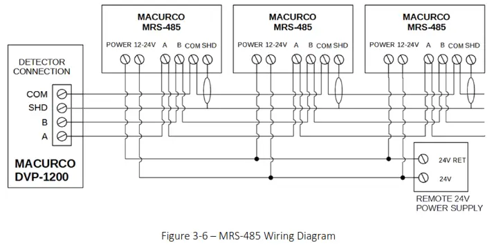 MACURCO DVP-1200-4 BACnet IP Control Panel - Figure 3-6 – MRS-485 Wiring Diagram
