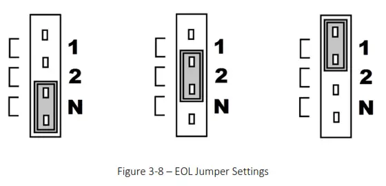 MACURCO DVP-1200-4 BACnet IP Control Panel - Figure 3-8 – EOL Jumper Settings
