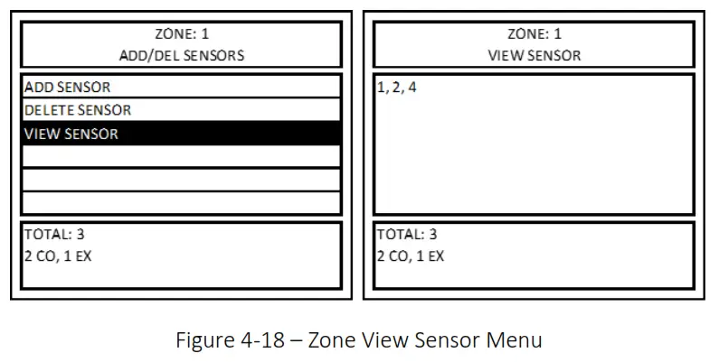 MACURCO DVP-1200-4 BACnet IP Control Panel - Figure 4-18 – Zone View Sensor Menu