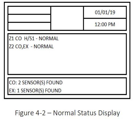 MACURCO DVP-1200-4 BACnet IP Control Panel - Figure 4-2 – Normal Status Display
