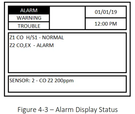 MACURCO DVP-1200-4 BACnet IP Control Panel - Figure 4-3 – Alarm Display Status