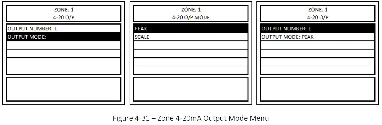 MACURCO DVP-1200-4 BACnet IP Control Panel - Figure 4-31 – Zone 4-20mA Output Mode Menu