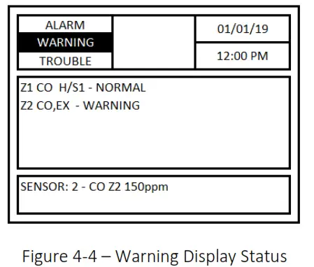 MACURCO DVP-1200-4 BACnet IP Control Panel - Figure 4-4 – Warning Display Status