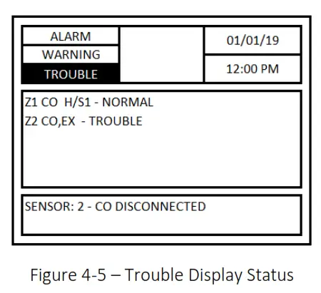 MACURCO DVP-1200-4 BACnet IP Control Panel - Figure 4-5 – Trouble Display Status