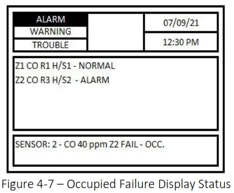 MACURCO DVP-1200-4 BACnet IP Control Panel - Figure 4-7 – Occupied Failure Display Status