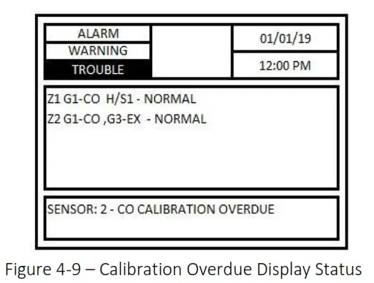 MACURCO DVP-1200-4 BACnet IP Control Panel - Figure 4-9 – Calibration Overdue Display Status