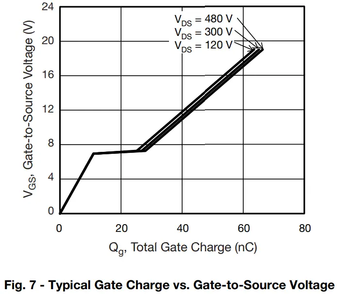 Typical Characteristics