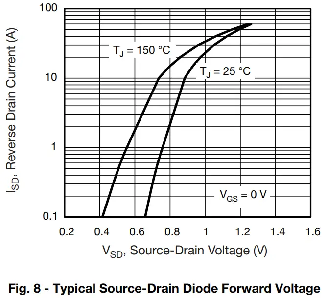 Typical Characteristics
