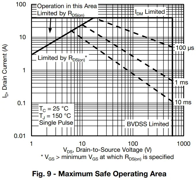 Typical Characteristics