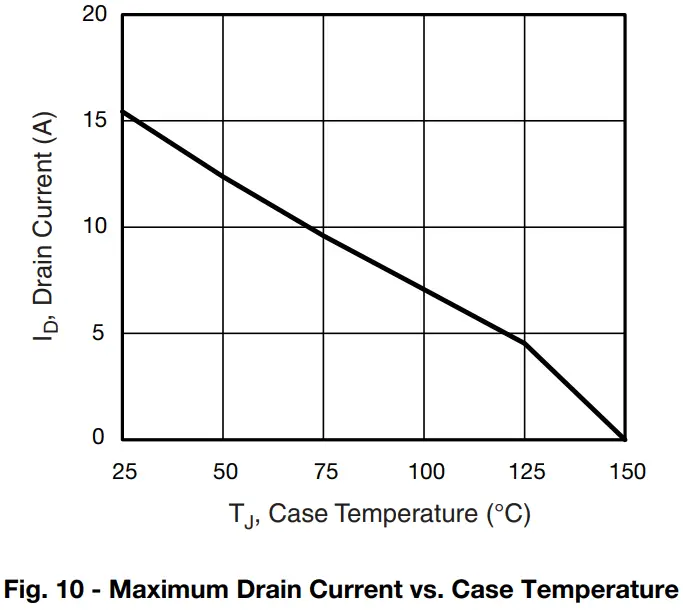 Typical Characteristics