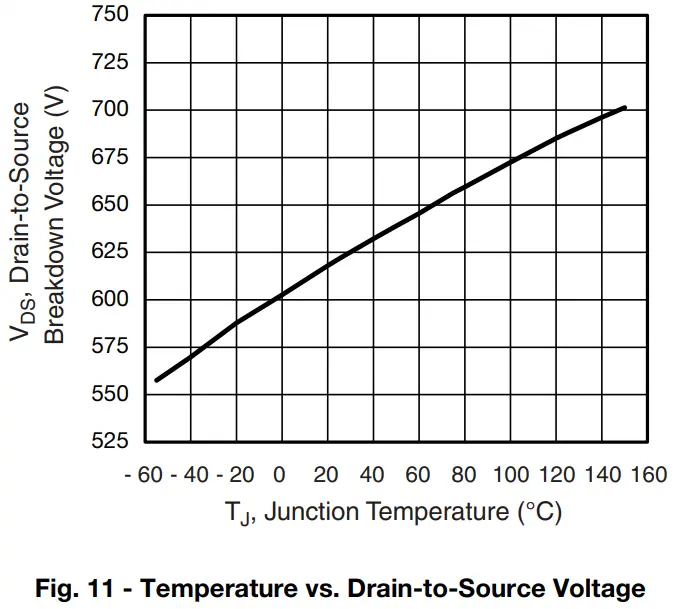 Typical Characteristics