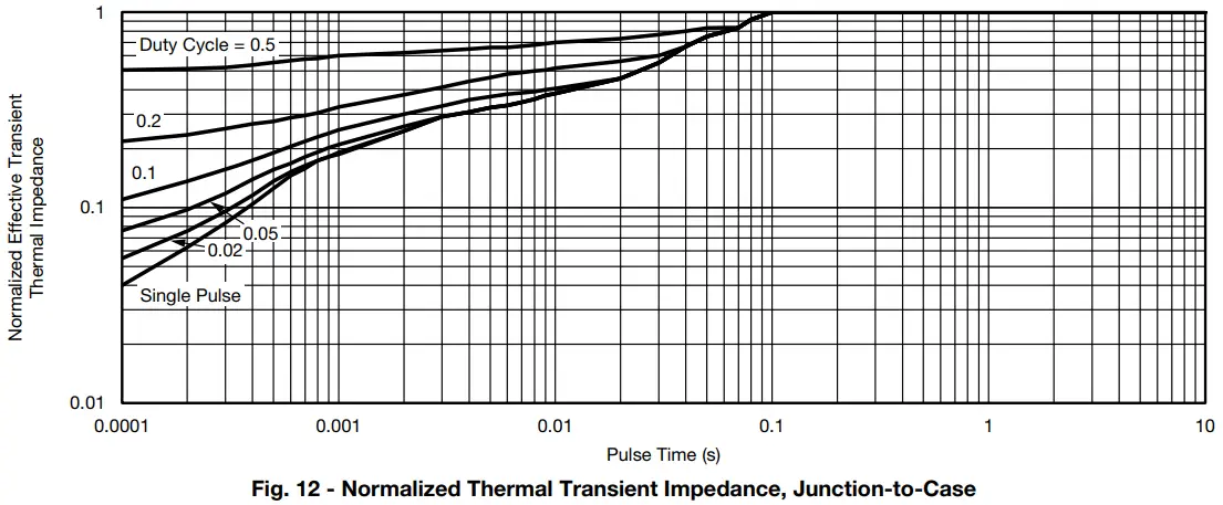 Typical Characteristics