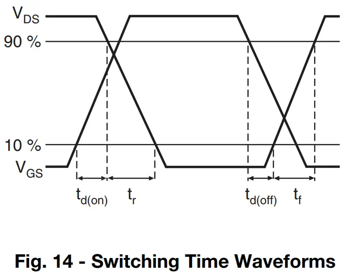 Typical Characteristics