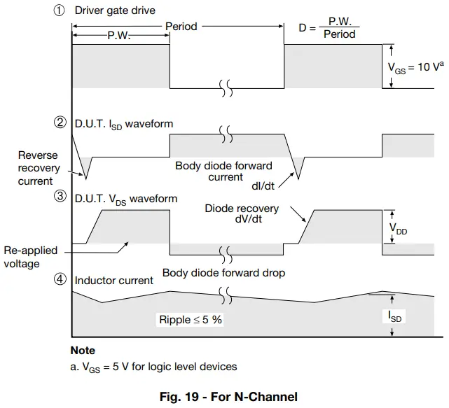 Typical Characteristics