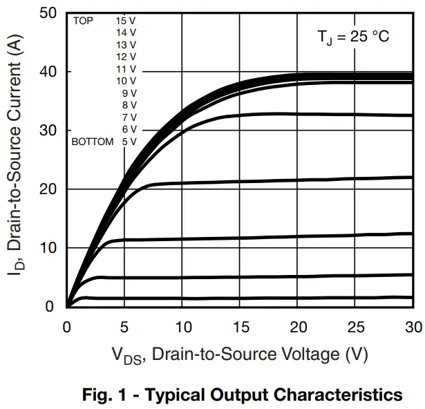 Typical Characteristics