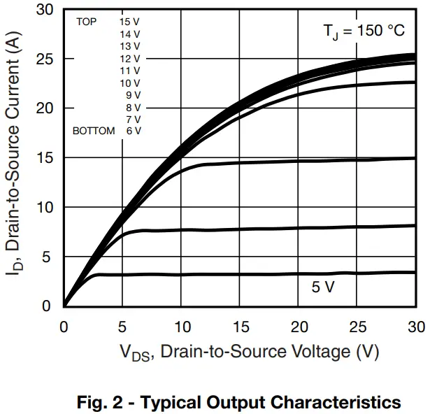 Typical Characteristics