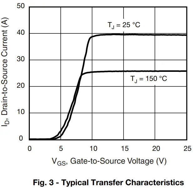 Typical Characteristics