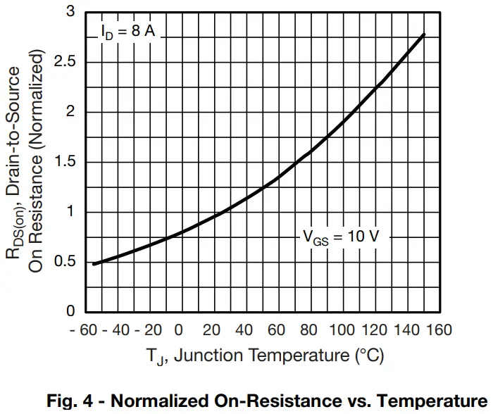 Typical Characteristics