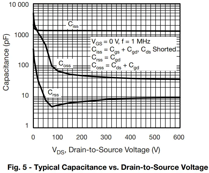 Typical Characteristics