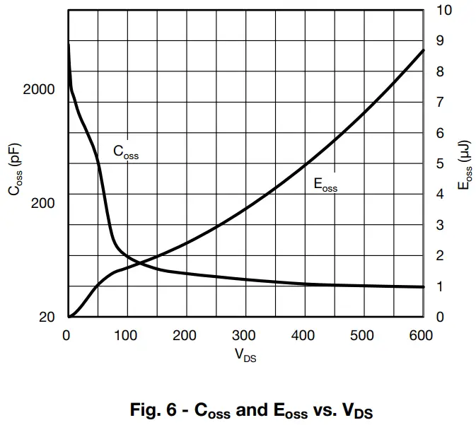 Typical Characteristics