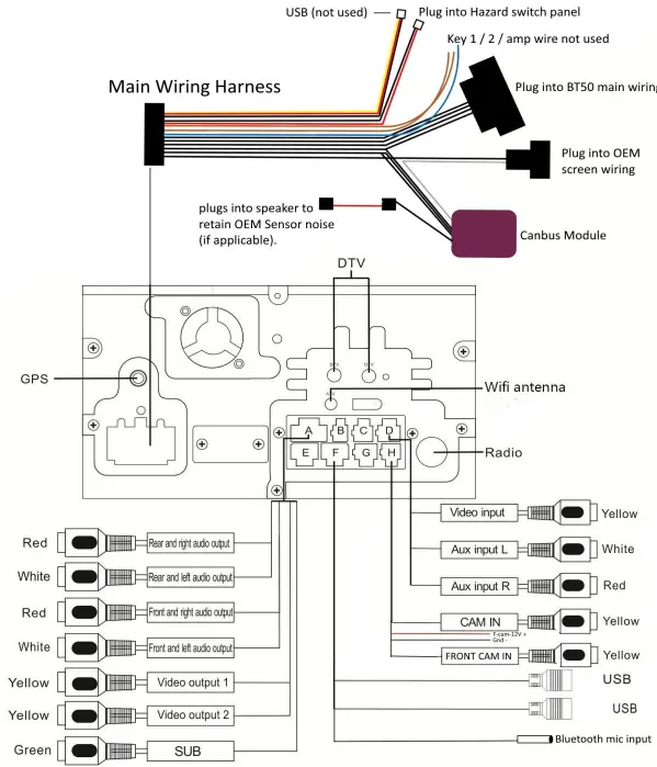 POLARIS GPS BT50 Luxx Wireless Carplay - Navigation systems