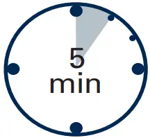 MEGACOR FASTest PARVO Strip - fig 1