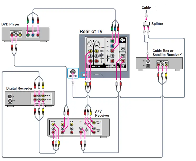 SONY-KLV-S19A10-19-Inch-HDTV-ready-LCD-TV-FIG-18